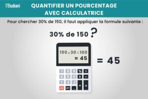 Comment calculer un pourcentage facilement
